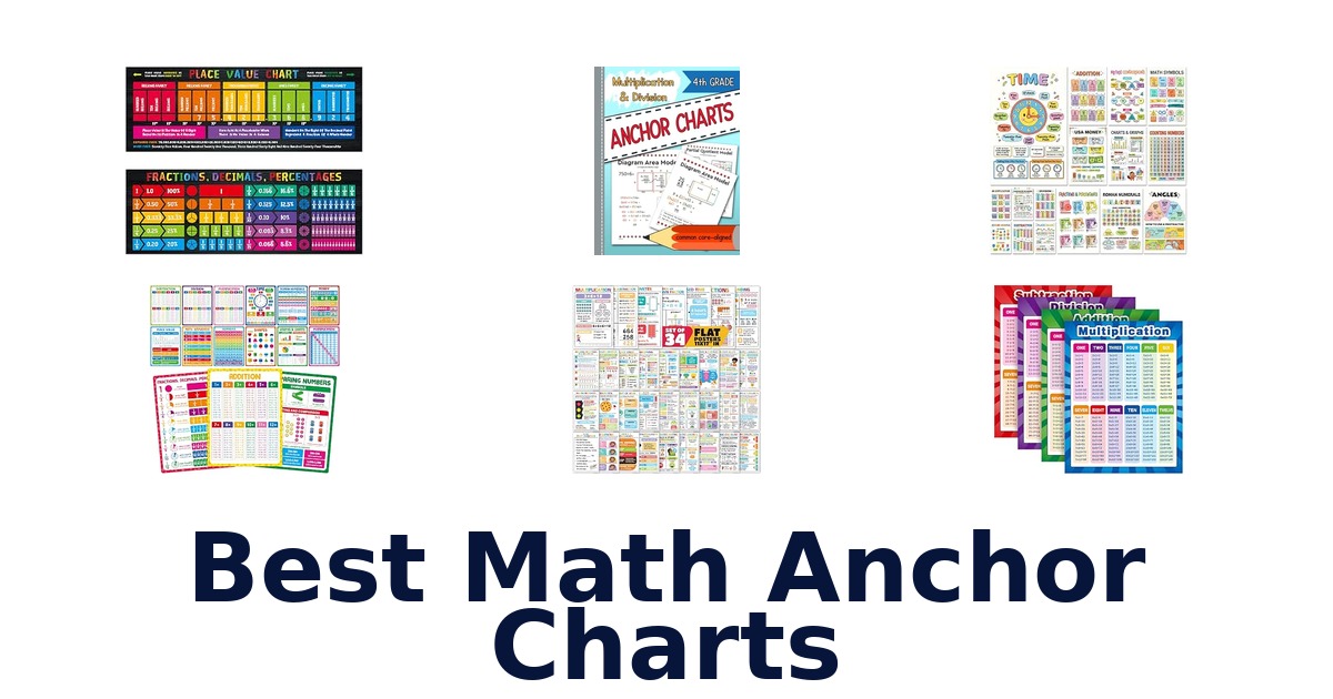 Best Math Anchor Charts